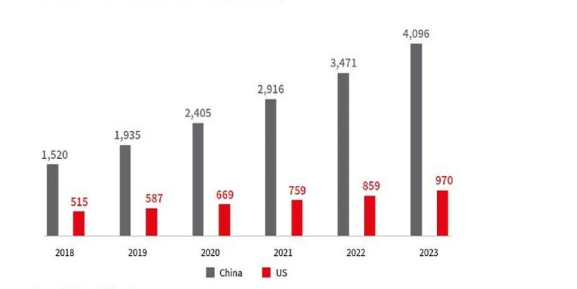 Annul retail e-commerce sales graph