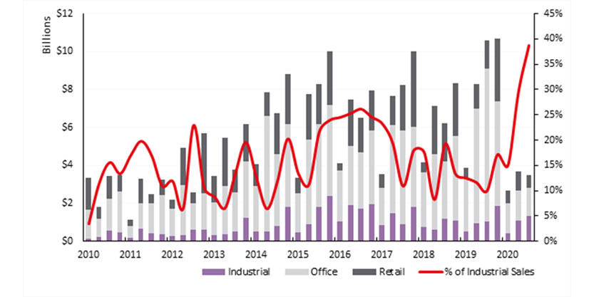 Jll Changing Risk in Australia Industrial Landscape