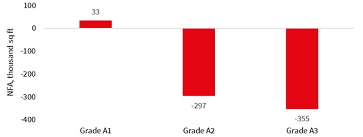 Hong Kong Graph Image