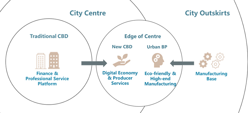 Emerging industries concentrate on the edge of the city centre