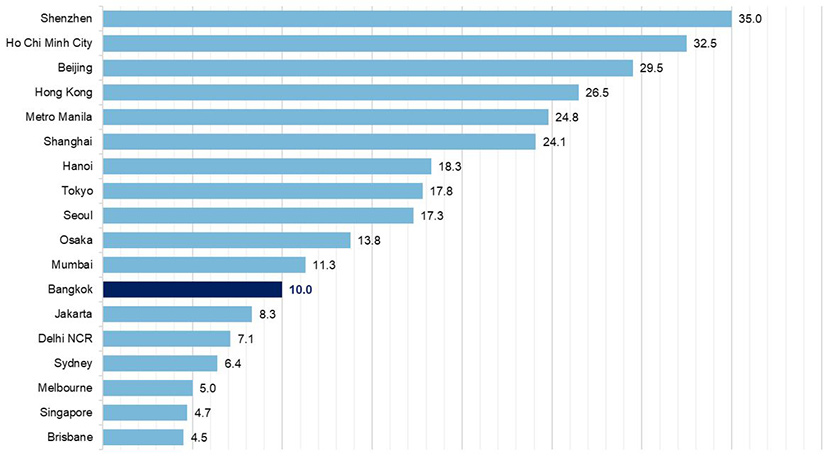 APAC Housing Affordability