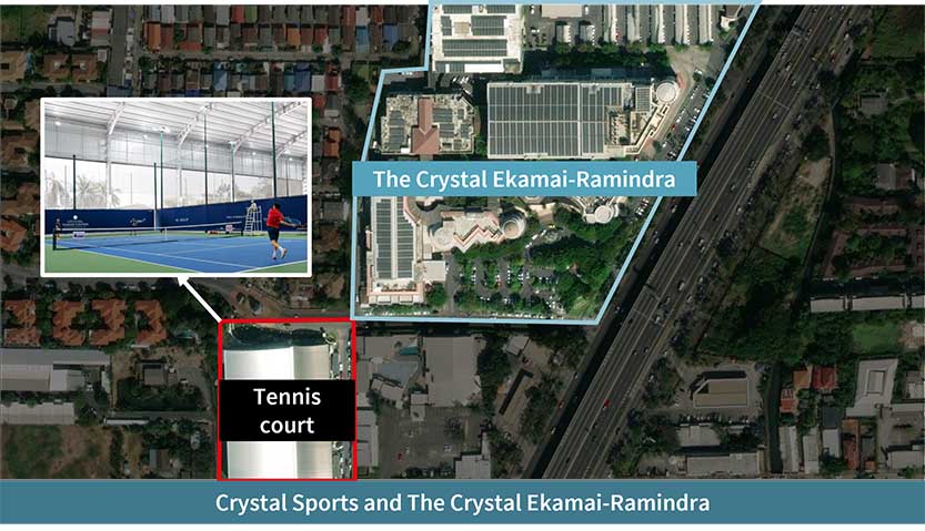 Examples of sport-integrated development projects