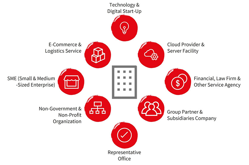 Flex-space tenants’ business sector and industry line